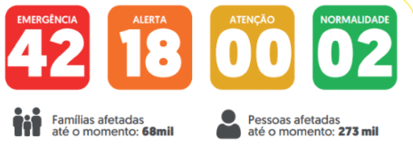 Governo do Amazonas divulga boletim sobre a estiagem no estado.